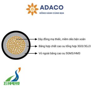 cáp điện trung thế lõi đơn NSGAFOEU/NSHXAFOE